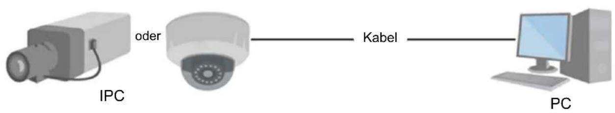 Dahua Technology IPC-HFW5431E-Z5 - Netzwerkverbindung - 1