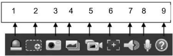 Dahua Technology IPC-HFW5431E-Z5 - Videofensteroptionen - 1