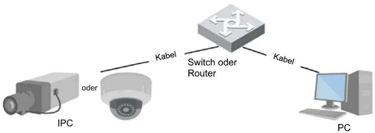 Dahua Technology IPC-HFW5431E-Z5 - Netzwerkverbindung - 2
