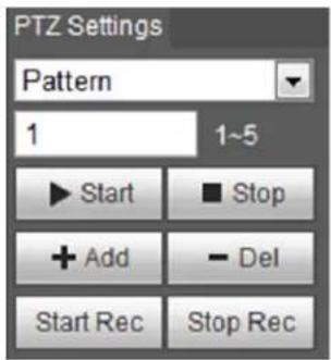 Dahua Technology IPC-HFW5431E-Z5 - Muster - 1