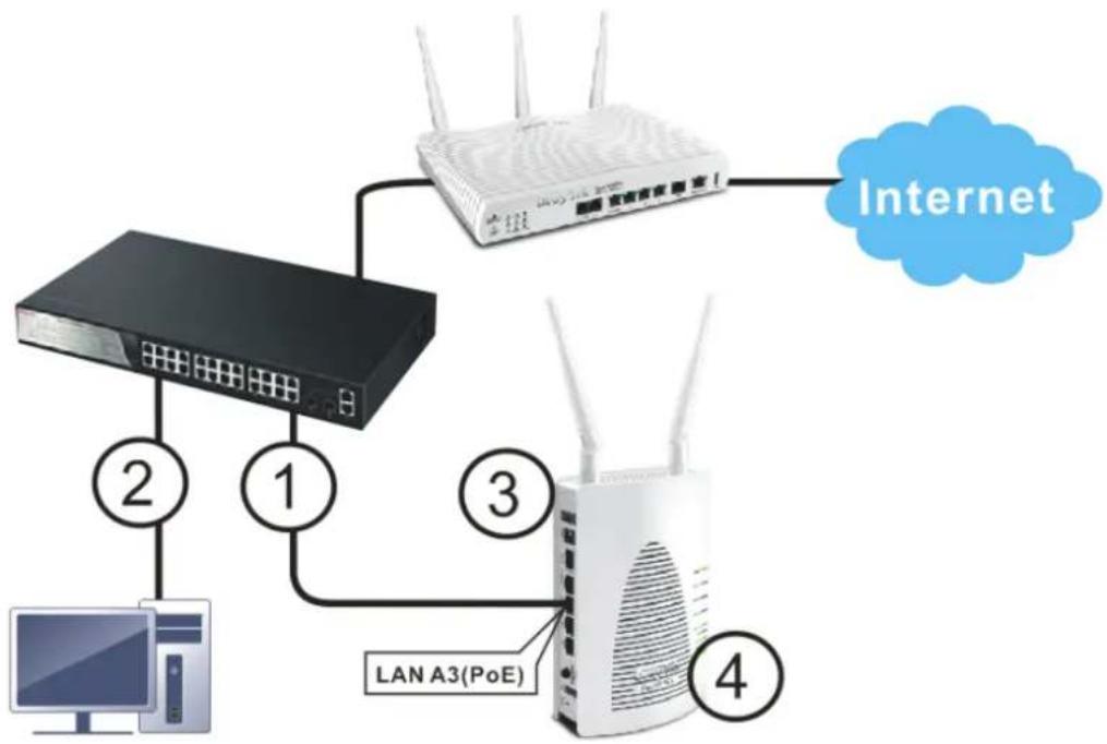 Draytek Vigor VAP902 - PoE Connection - 1