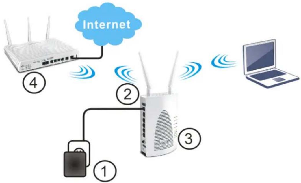 Draytek Vigor VAP902 - Wireless Connection - 1