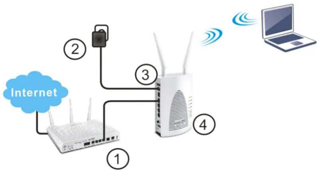 Draytek Vigor VAP902 - Wired Connection for Notebook in WLAN - 1