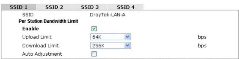 Draytek Vigor VAP902 - Bandwidth Management - 1