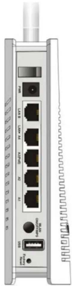 Draytek Vigor VAP902 - LED Indicators and Connectors - 2