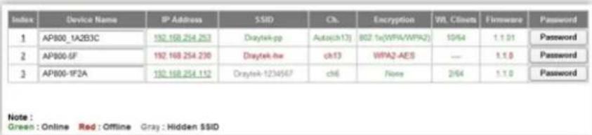 Draytek Vigor VAP902 - AP Management - 4
