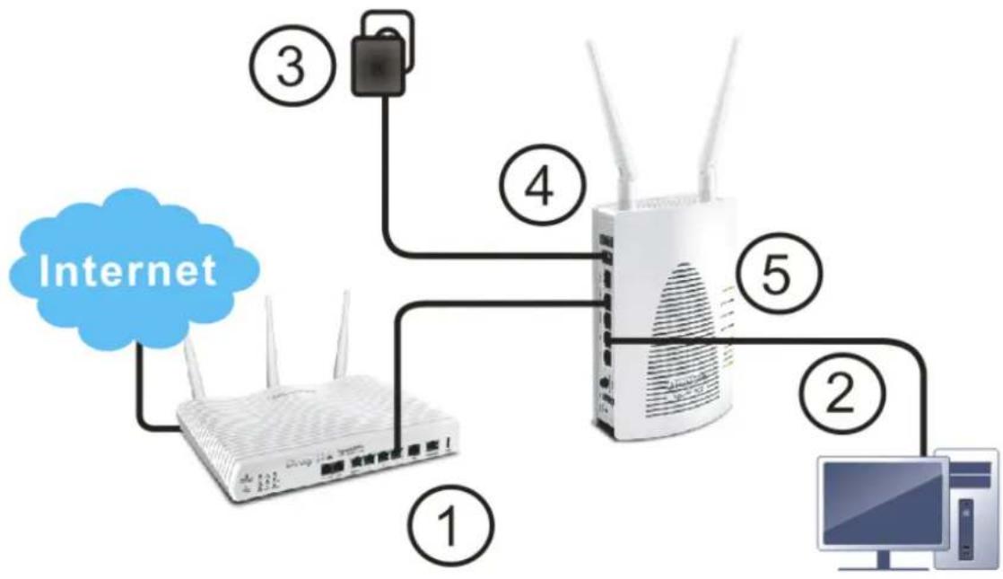 Draytek Vigor VAP902 - Wired Connection for PC in LAN - 1