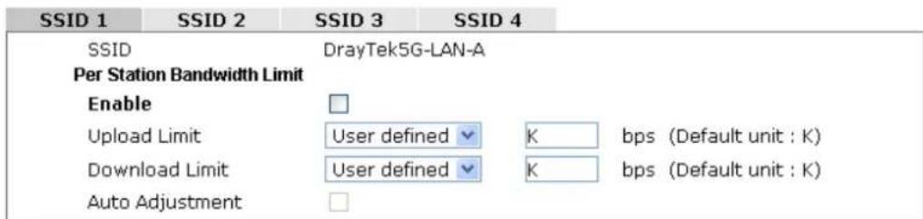 Draytek Vigor VAP902 - Bandwidth Management - 1