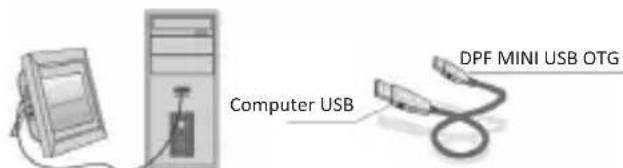 BRAUN DigiFrame 1080 - Anschluss an PC (optional) - 1