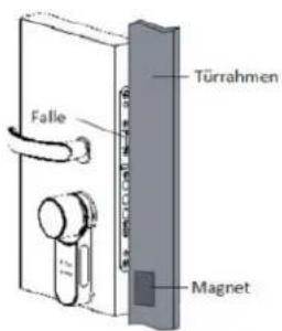 Yale Entr - Türkonfigurieren - 7