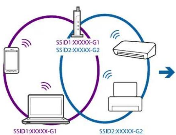 EPSON PX-M780F - ネットワーク接続に問題がないのに機器から接続できない - 3