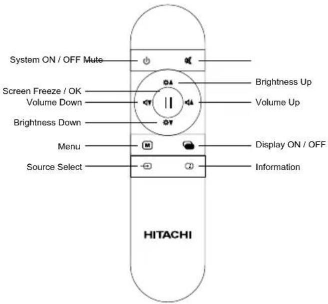 System ON / OFF Mute Screen Freeze / OK Volume Down Brightness Down Menu Source Select Brightness Up Volume Up Display ON / OFF Information HITACHI