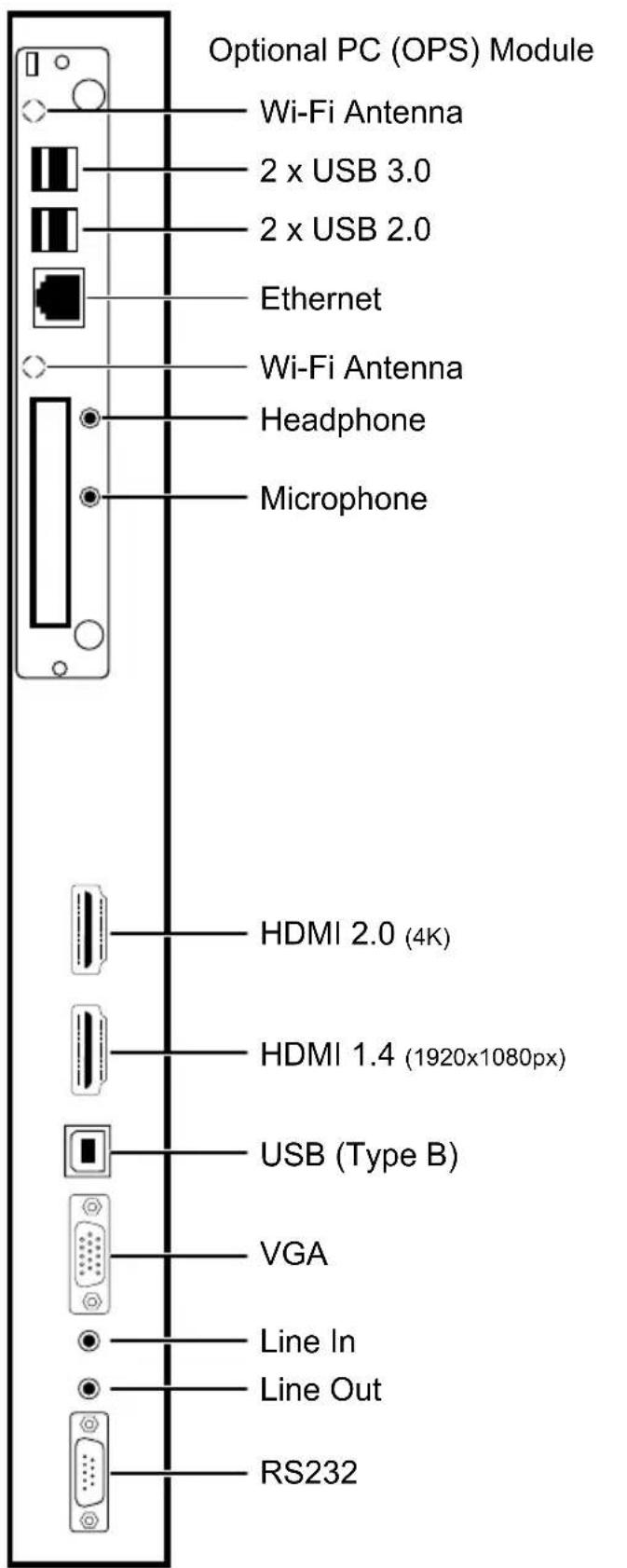 Optional PC (OPS) Module Wi-Fi Antenna 2 x USB 3.0 2 x USB 2.0 Ethernet Wi-Fi Antenna Headphone Microphone HDMI 2.0 (4K) HDMI 1.4 (1920x1080px) USB (Type B) VGA Line In Line Out RS232