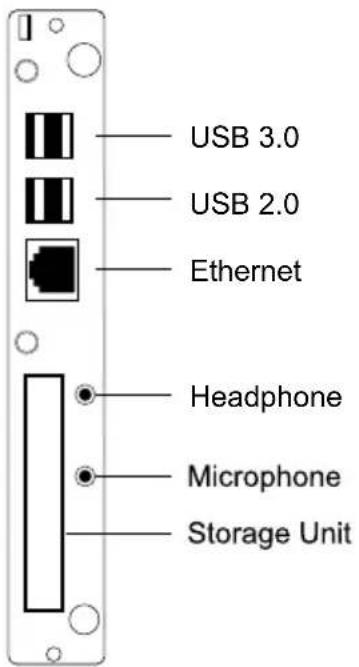 USB 3.0 USB 2.0 Ethernet Headphone Microphone Storage Unit