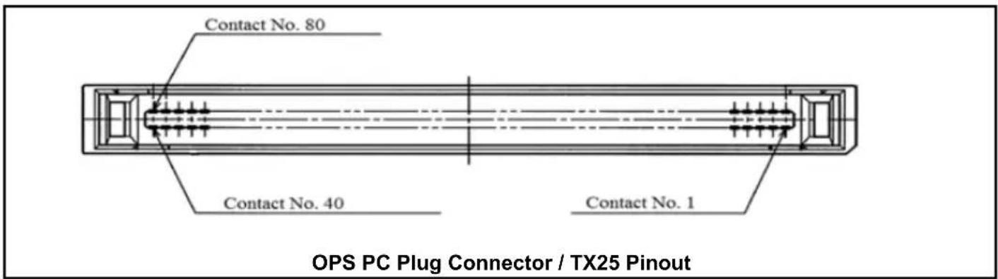 Contact No. 80 Contact No. 40 Contact No. 1 OPS PC Plug Connector / TX25 Pinout