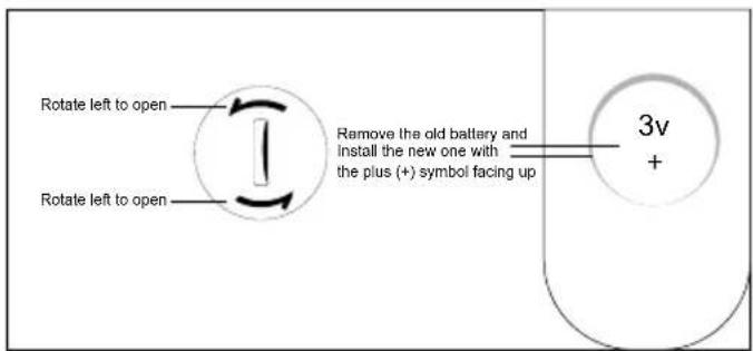 Rotate left to open Rotate left to open Remove the old battery and install the new one with the plus (+) symbol facing up 3v +