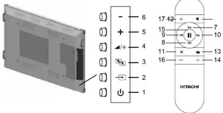 Diagram showing a device panel with labeled buttons and a right-side view of the Hitachi remote control module.