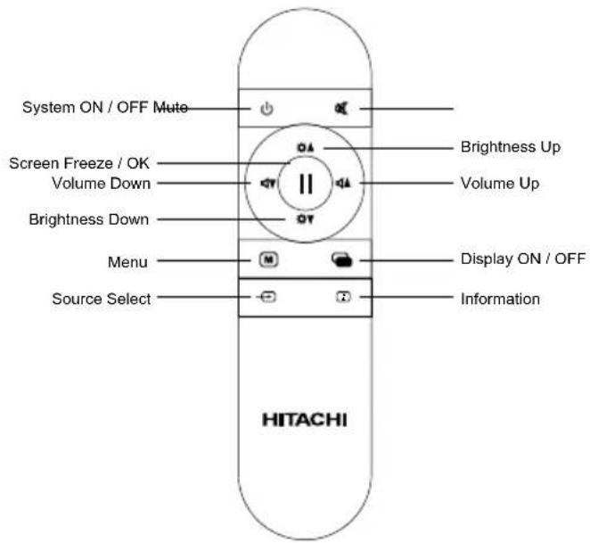 System ON / OFF Mute Screen Freeze / OK Volume Down Brightness Down Menu Source Select Brightness Up Volume Up Display ON / OFF Information HITACHI