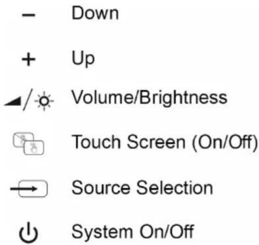 - Down + Up ↗/ ⚙ Volume/Brightness → Touch Screen (On/Off) → Source Selection ↓ System On/Off