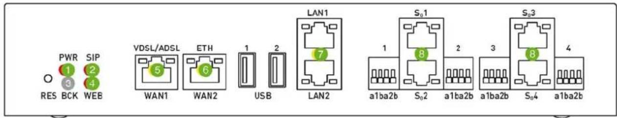 PWR SIP RES BCK WEB VDSL/ADSL ETH 1 2 WAN1 WAN2 LAN1 USB LAN2 S01 S02 S03 a1ba2b a1ba2b a1ba2b a1ba2b 1 2 3 4