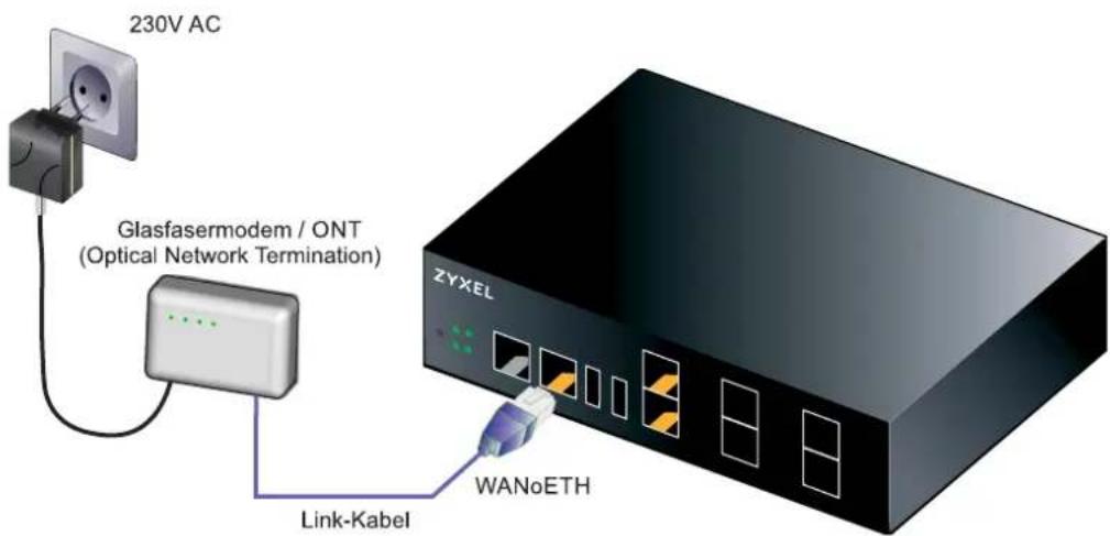230V AC Glasfasermodem / ONT (Optical Network Termination) Link-Kabel ZYXEL WANoETH