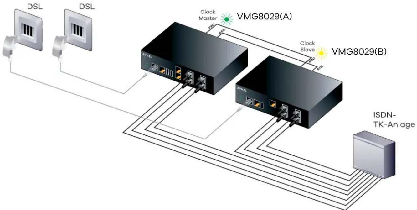 ZYXEL VMG8029-D70A - Verkabelung: - 1