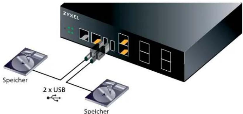 ZYXEL Speicher 2 x USB Speicher