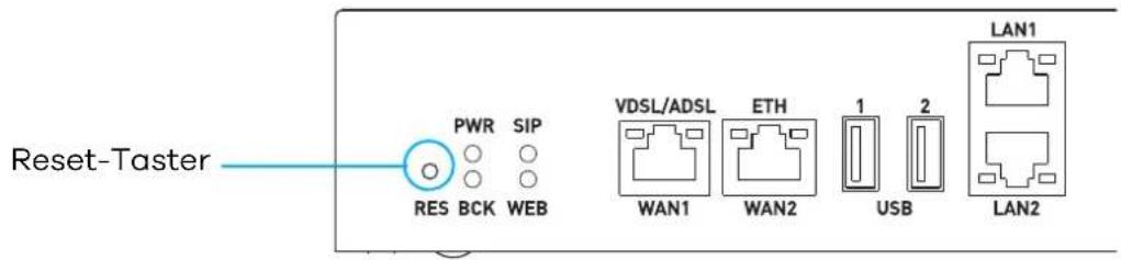 Reset-Taster PWR SIP RES BCK WEB VDSL/ADSL ETH WAN1 WAN2 1 2 LAN1 USB LAN2