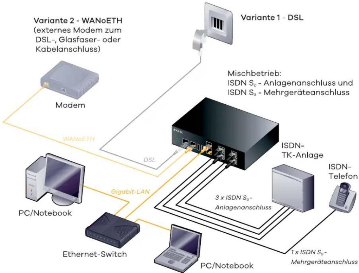 ZYXEL VMG8029-D70A - DSL anschließen - 1