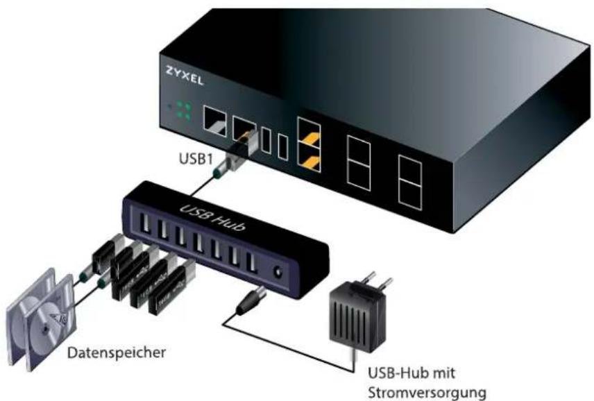 ZYXEL USB1 USB-Hub Datenspeicher USB-Hub mit Stromversorgung