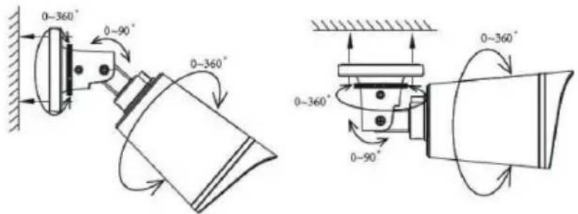 0~360° 0~90° 0~360° 0~360° 0~90° 0~360°