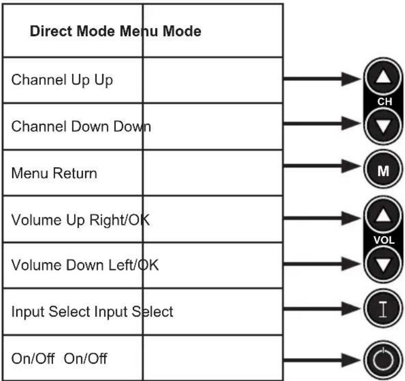 Peerless-AV XHB552-EUK - Onboard Controls - 1