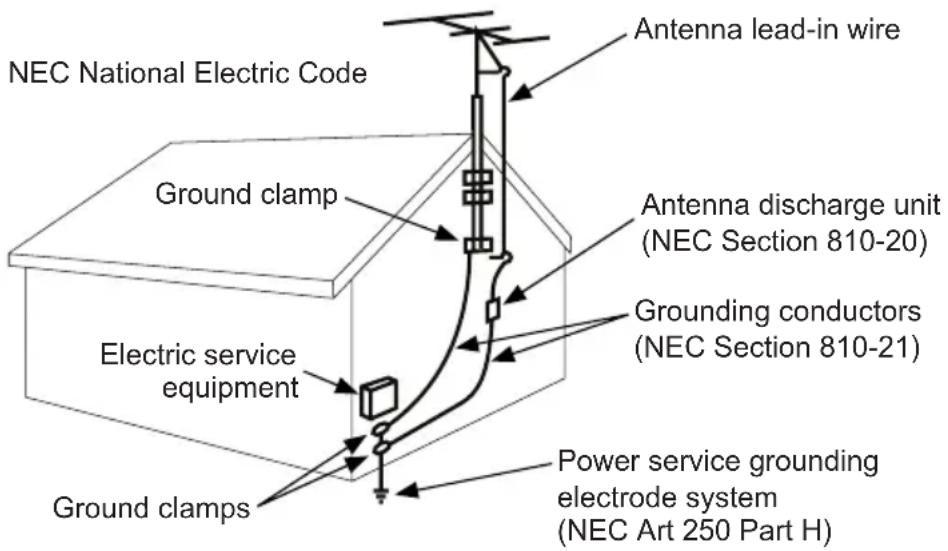 NEC National Electric Code Ground clamp Electric service equipment Ground clamps Antenna lead-in wire Antenna discharge unit (NEC Section 810-20) Grounding conductors (NEC Section 810-21) Power service grounding electrode system (NEC Art 250 Part H)