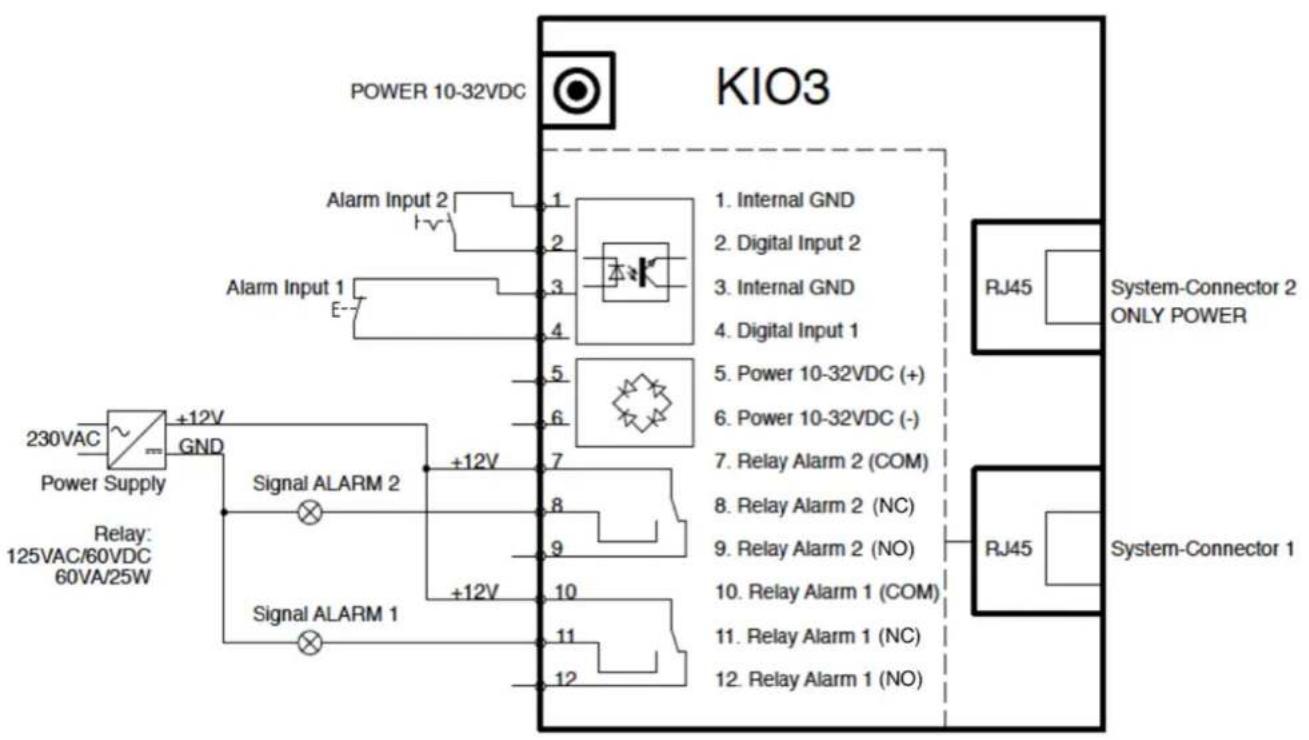 Kentix KXC-KN2 - Kentix Power-Adapter (KIO3) mit digitalen Ein-Ausgangsklemmen - 2
