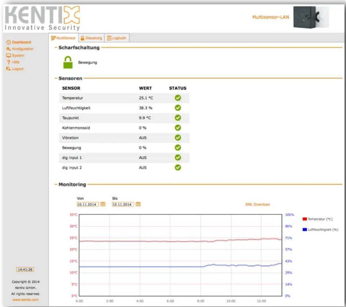 Kentix KIO7052 - Dashboard - 1