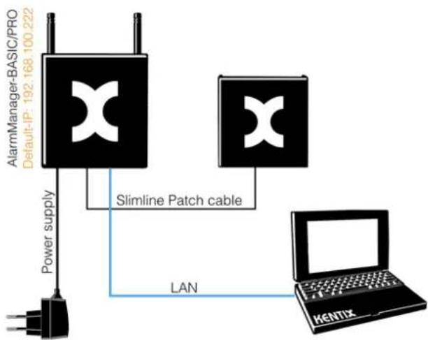 Kentix KIO7053 - StarterSet-BASIC/PRO-1 - 1