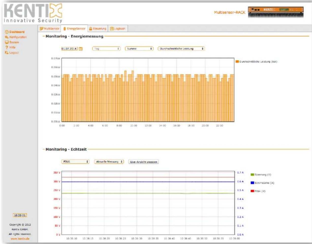 Kentix KIO7053 - EnergySensor - Monitoring - 1