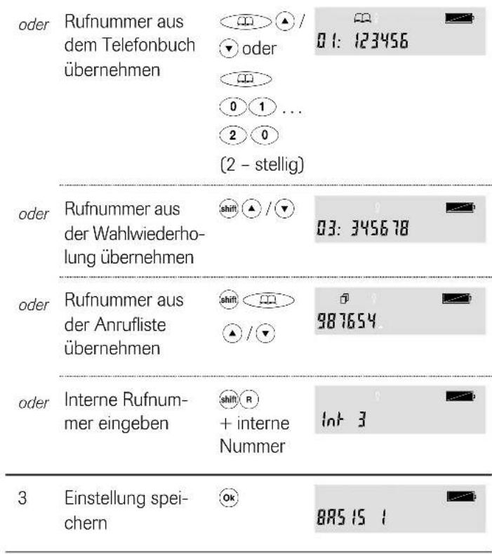 Hagenuk Topas S - Direktrufnummer programmieren - 1
