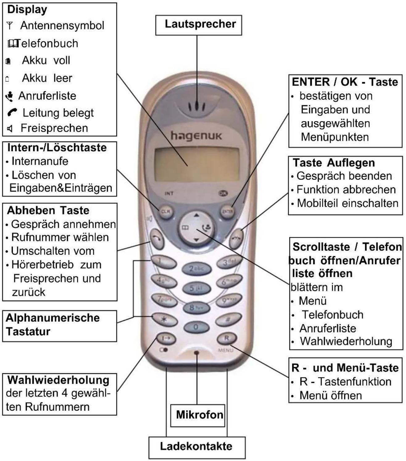 Hagenuk Vitra - Kurzübersicht Mobilteil - 1