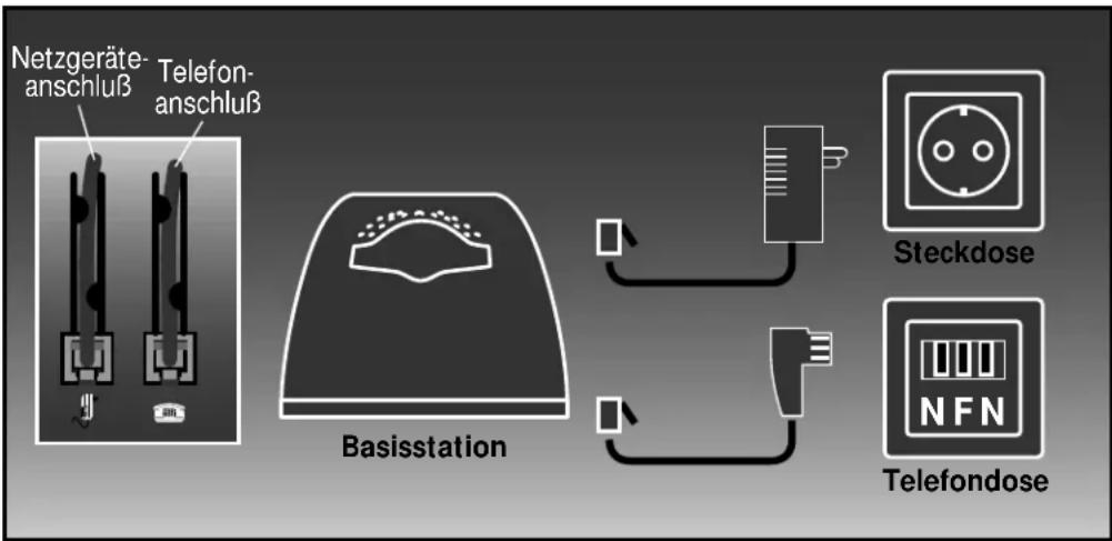 Hagenuk HomeHandy clou - Anschließen der Basisstation - 1