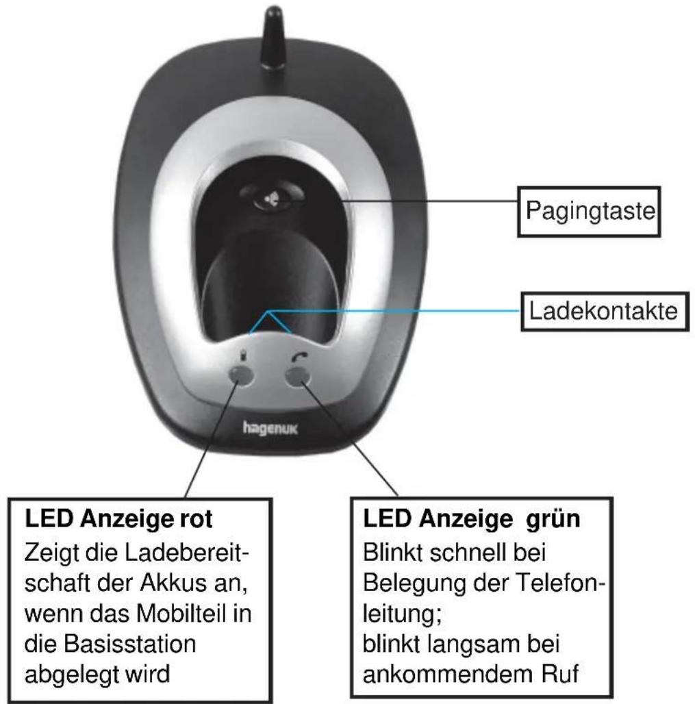 Hagenuk H 1000 - Display-Symbole - 2