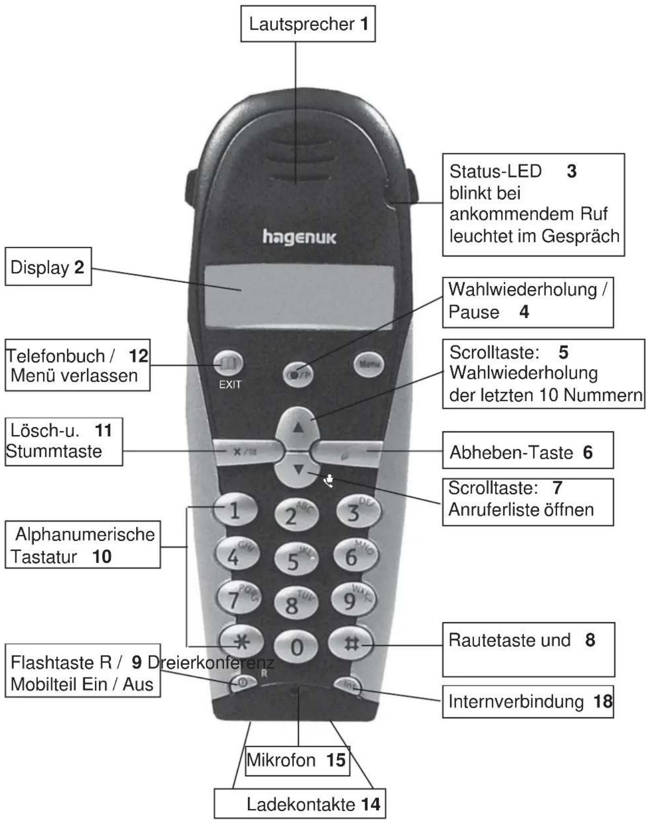 Hagenuk H 1000 - Kurzübersicht Mobilteil - 1