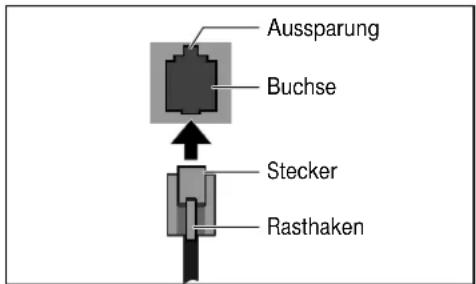 Hagenuk EuroPhone S - Anschlüsse - 3
