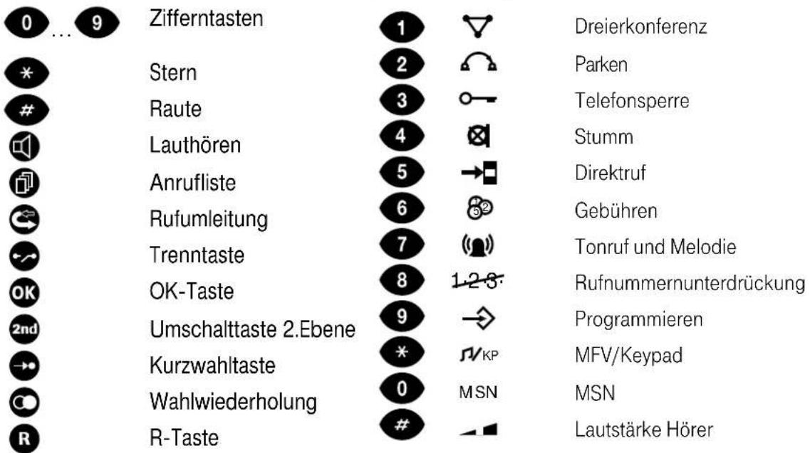 Hagenuk EuroPhone S - Das Tastenfeld - 1