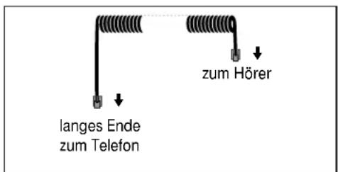 Hagenuk EuroPhone S - Anschlüsse - 5