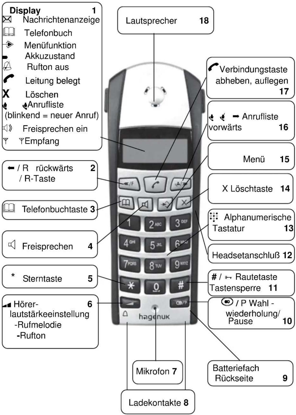 Hagenuk Cool S - Anrufbeantworter ....53 - 2