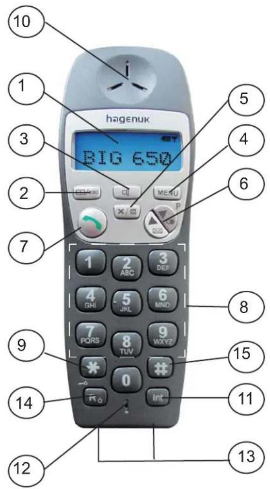 Hagenuk BIG 650 - Geräteübersicht - 1