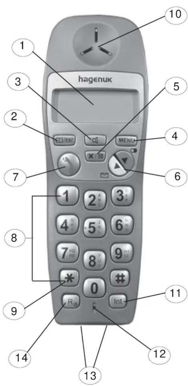 Hagenuk BIG 550 Dect - Kurzübersicht Mobilteil - 1