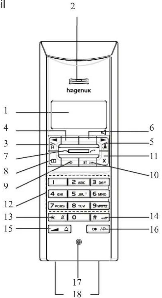 Hagenuk BIG 60 - Kurzübersicht - 1