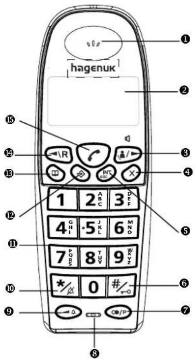 Hagenuk Big 850 Combo - Elemente des Mobilteils - 1